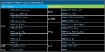 Motherboard DIP- series